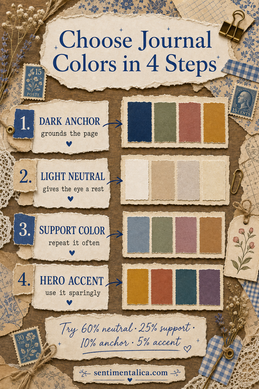 Infographic showing four roles for choosing journal colors