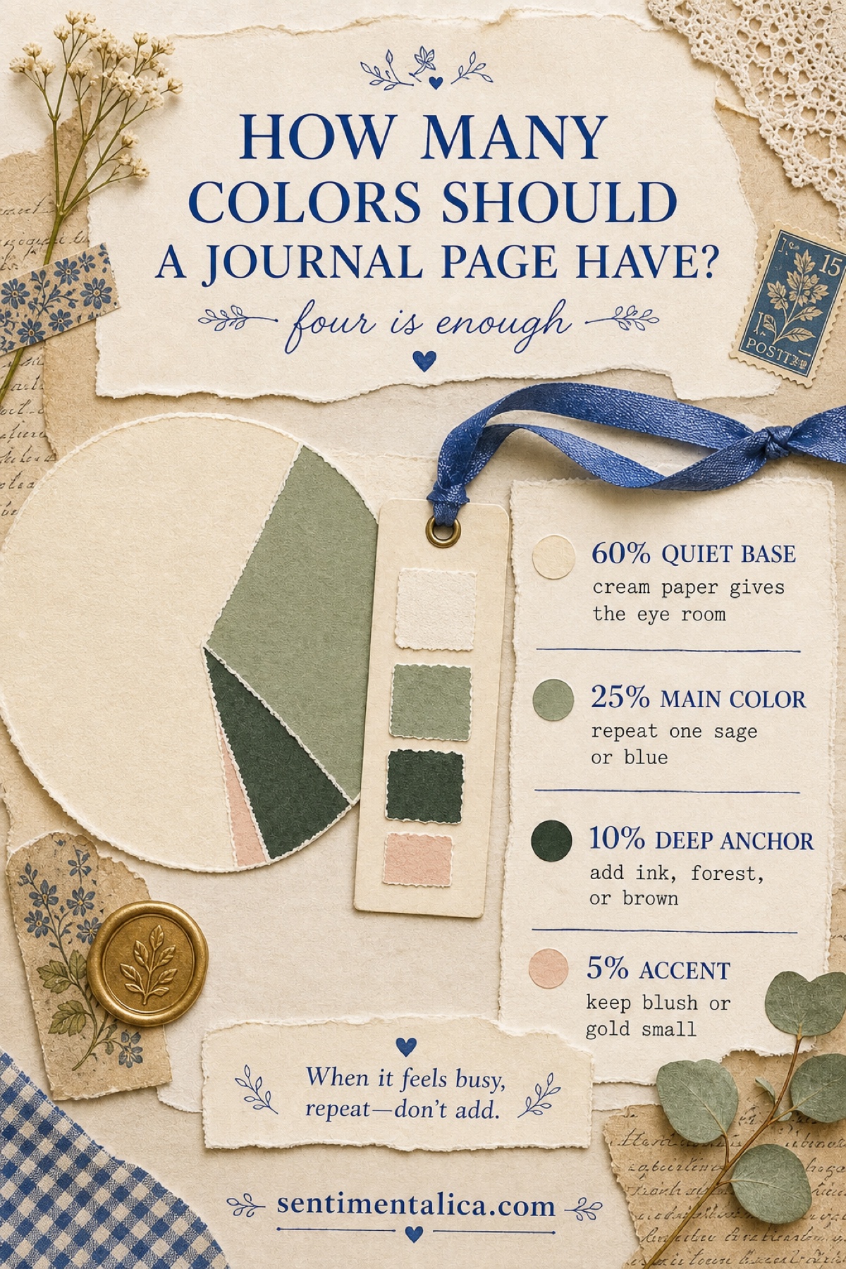 Sentimentalica infographic explaining the four-color 60, 25, 10, and 5 percent rule for journal pages