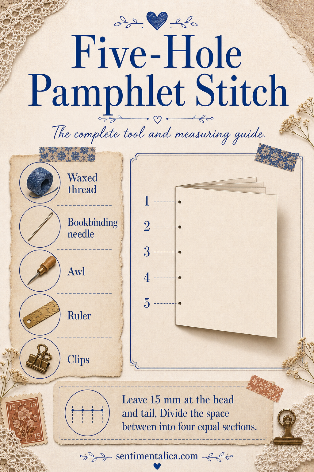 Five-hole pamphlet stitch tools and measuring infographic