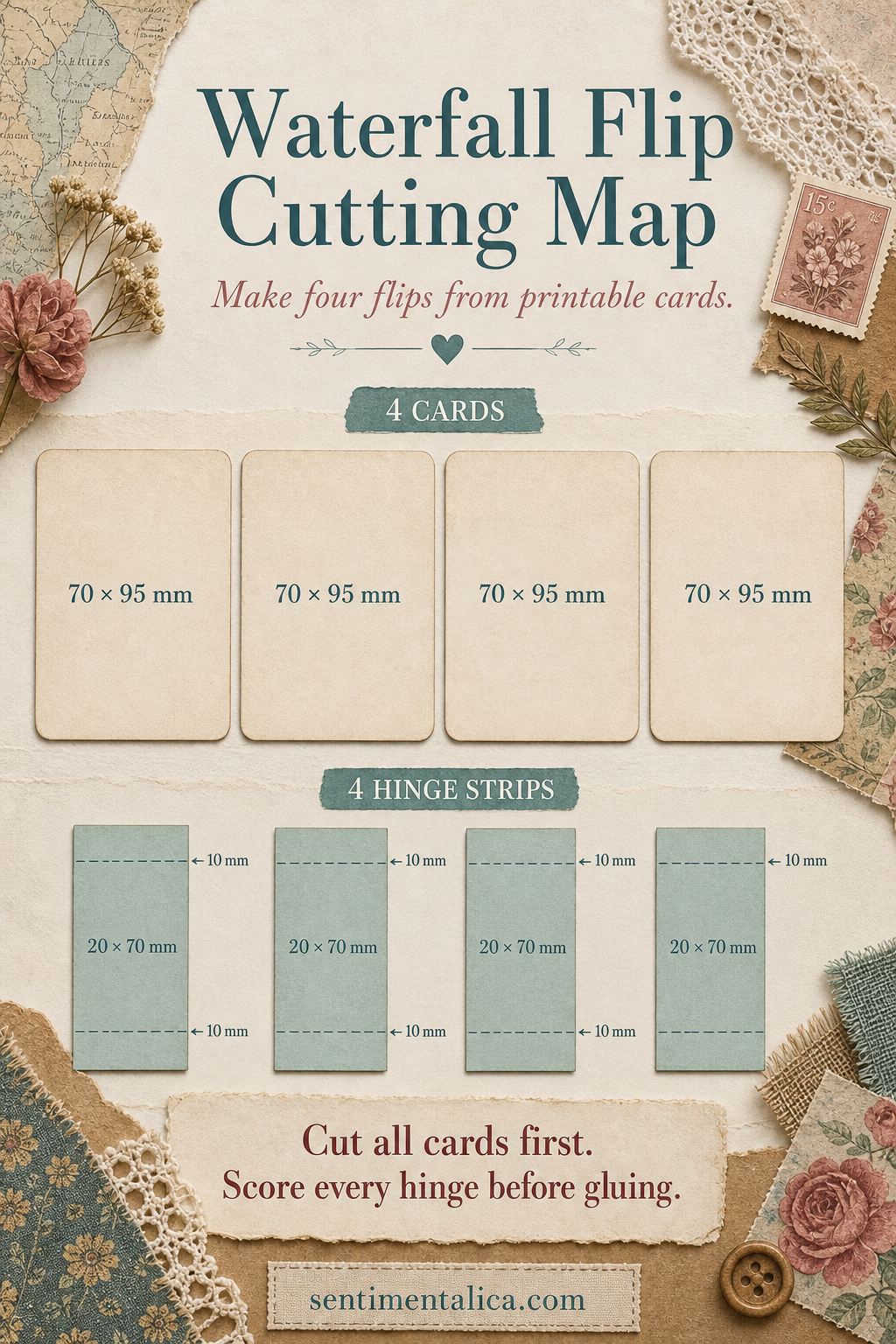 Waterfall flip card and hinge cutting map infographic