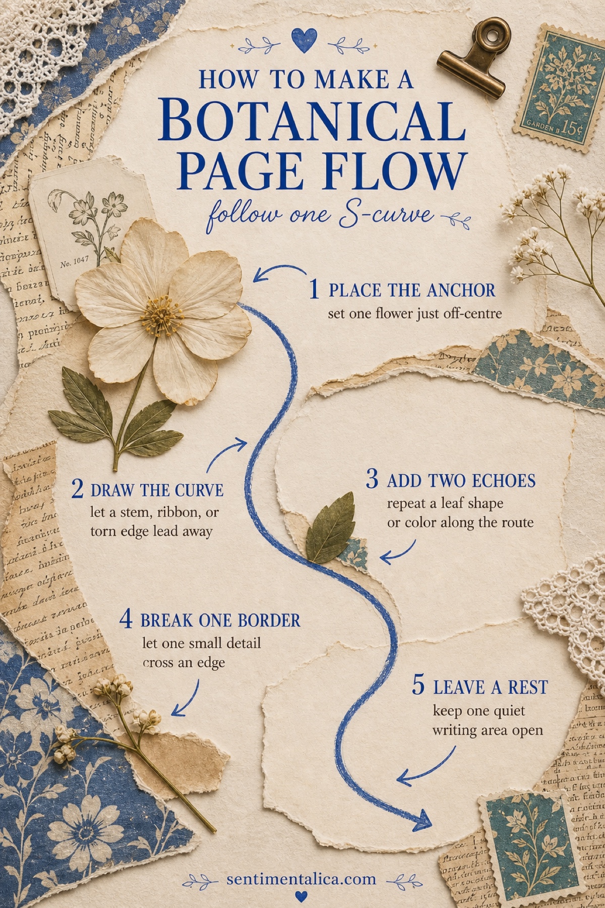 Sentimentalica infographic showing a five-step S-curve method for making a botanical journal page flow