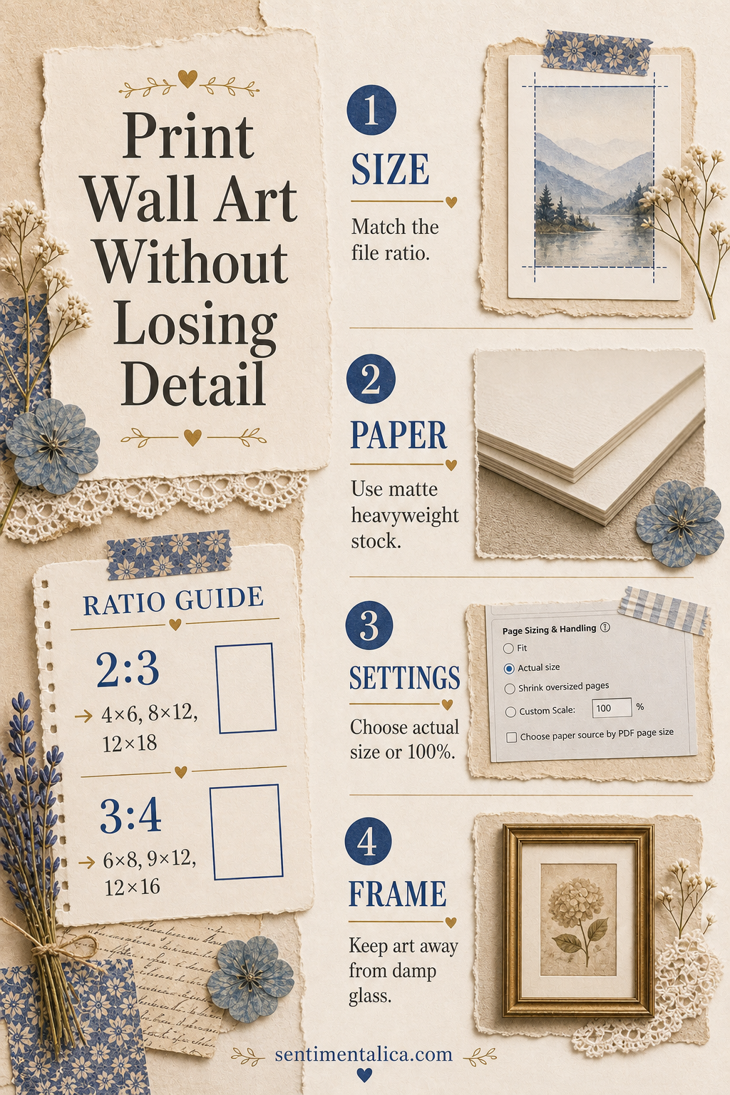 Printable wall art sizing paper settings and framing infographic