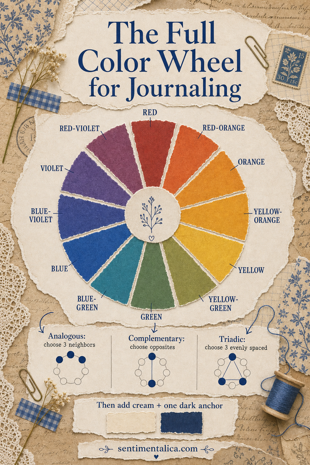 Complete twelve-hue color wheel for journaling with analogous complementary and triadic examples