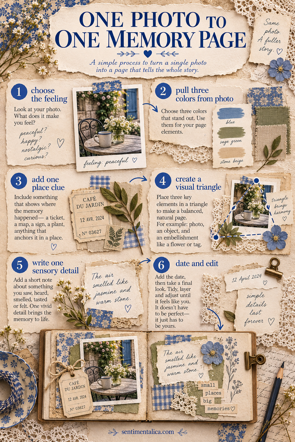 Infographic showing how to turn one photograph into a memory page