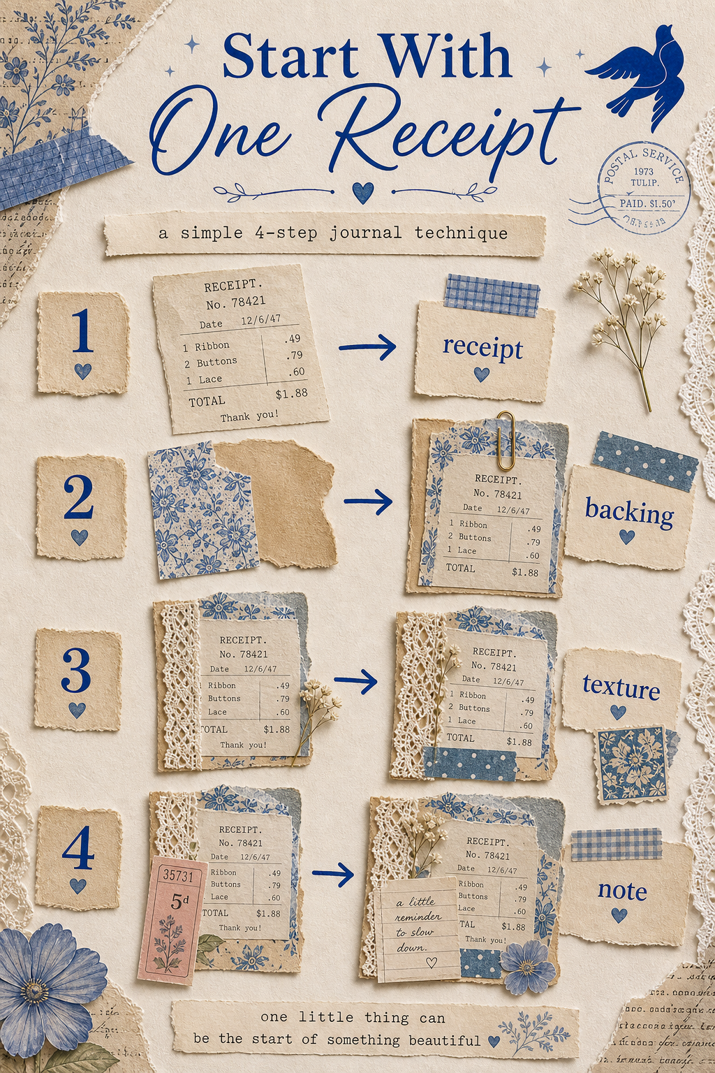 A scrapbook-style infographic titled Start With One Receipt, showing four steps: receipt, backing, texture, and note