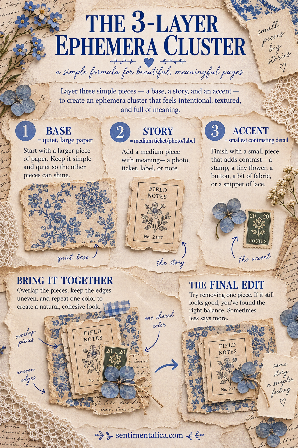 Infographic explaining the three-layer ephemera cluster formula