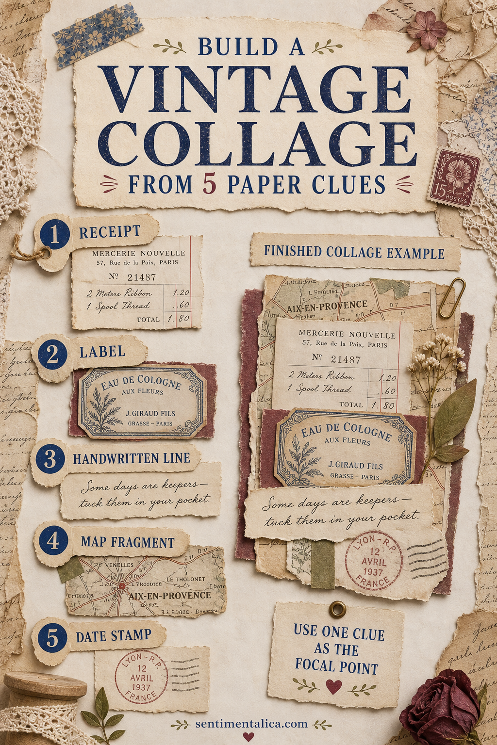 Vintage collage built from a receipt, label, handwritten line, map fragment, and date stamp